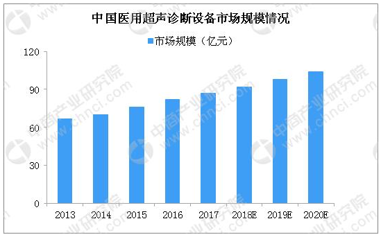 B超機未來發展趨勢分析